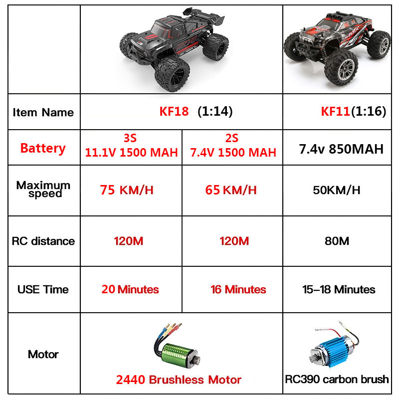 KF18 1:14 4WD RC coche todoter - Led Light Kit Rc reseña y precio